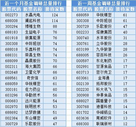 兩市成交量不足6000億元，基金經(jīng)理調整頻繁 信息技術咨詢服務板塊波動下的投資思考
