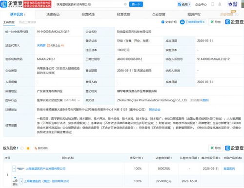 復星醫(yī)藥布局珠海，新設科技公司聚焦信息技術咨詢服務