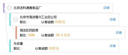 北京潔利清真食品廠工商信息、信用報告及聯系查詢指南