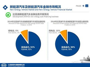 比亞迪金融 引領(lǐng)綠色出行，驅(qū)動新能源汽車金融新未來